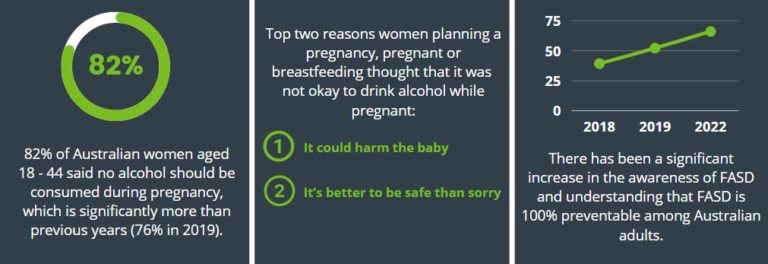 DrinkWise. | DrinkWise Fetal Alcohol Spectrum Disorder (FASD) Awareness ...