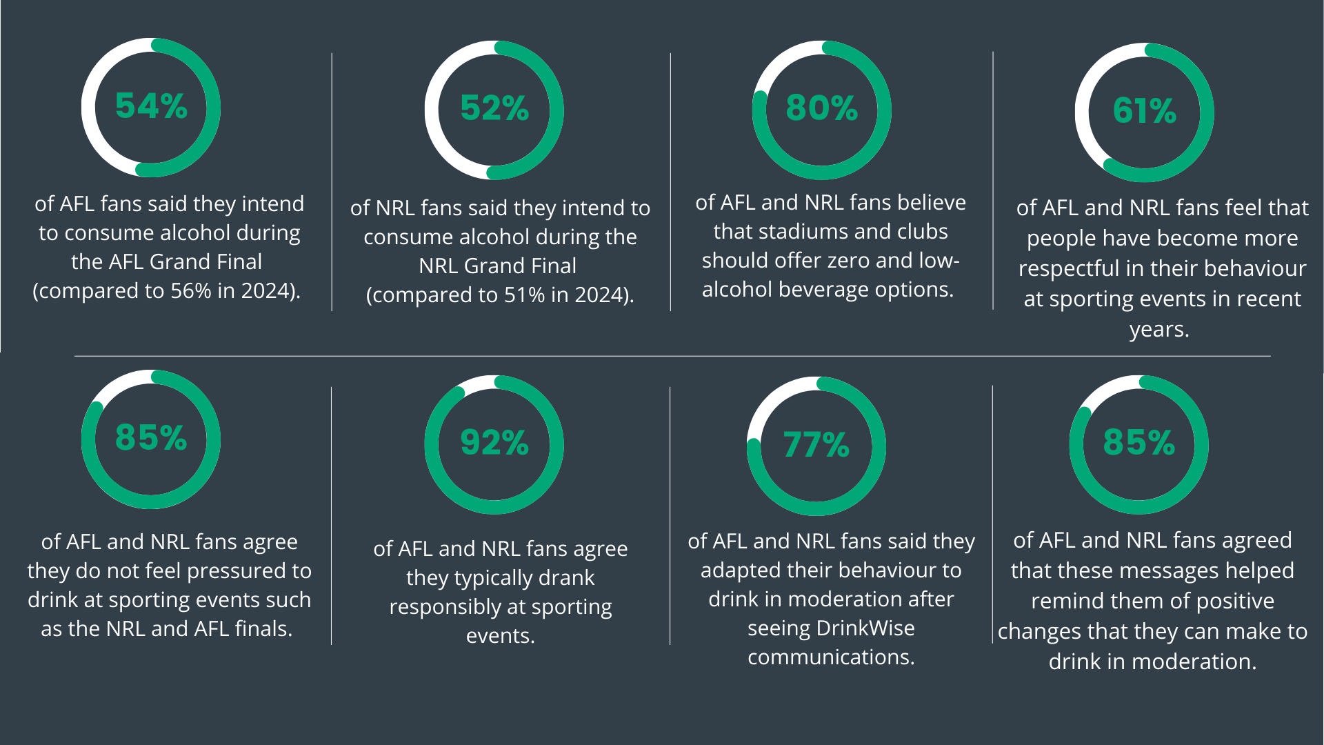 NRL And AFL Finals Stats 2025 2