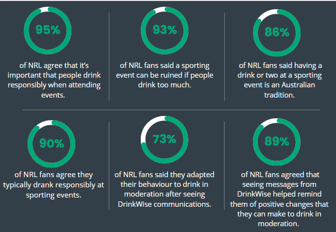 SoO NRL Research Stats 2