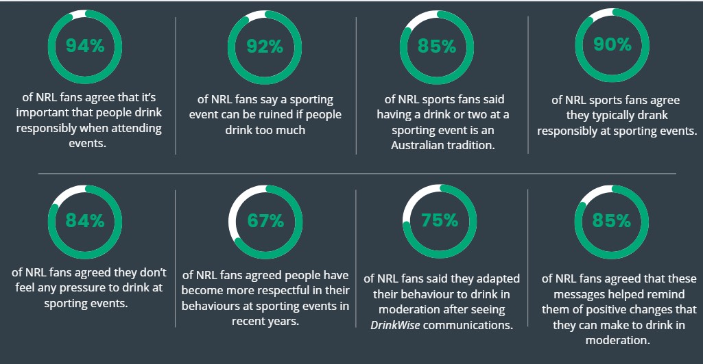 NRL State of Origin research 2025